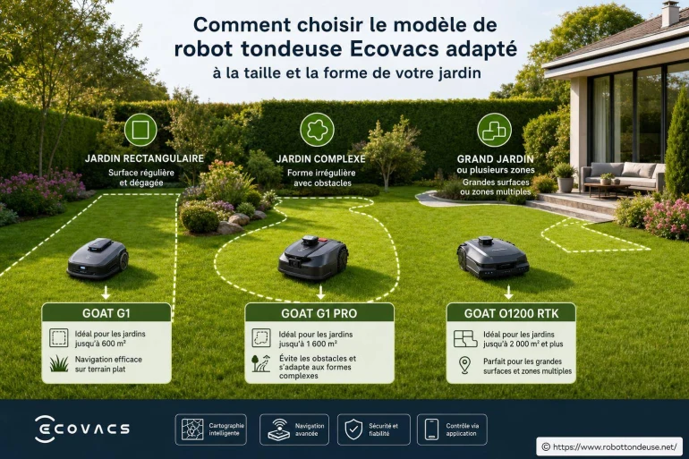 Comment choisir le modèle de robot tondeuse Ecovacs adapté à la taille et à la forme de votre jardin ?